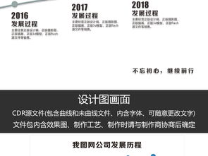 融合創(chuàng)意與科技 原創(chuàng)企業(yè)大事記文化墻與南寧辦公軟件開發(fā)的雙軌發(fā)展