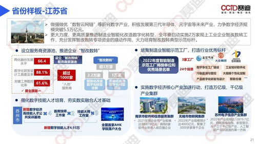 29頁(yè)ppt 賽迪發(fā)布 區(qū)域數(shù)字經(jīng)濟(jì)和實(shí)體經(jīng)濟(jì)融合發(fā)展生態(tài)報(bào)告 2023