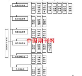 計(jì)算機(jī)軟件開(kāi)發(fā) 多領(lǐng)域應(yīng)用的價(jià)值分析與未來(lái)展望